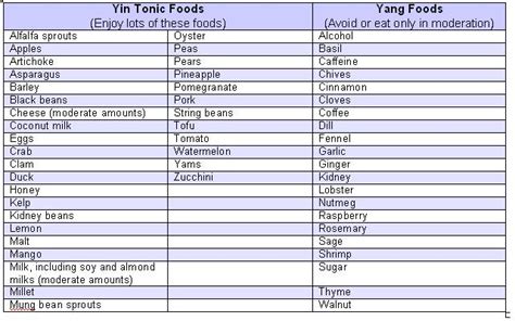 Yin Deficiency; Yin Xu; Yinxu; Yin Hsu