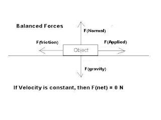 Physics: Balanced Force Particle Model