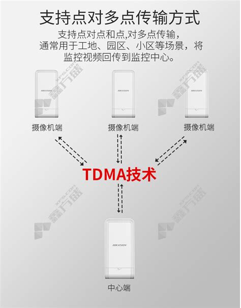 海康威视 无线网桥 1km 单位个 融创集采商城