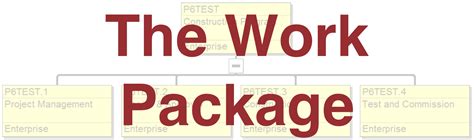 work package explained ten