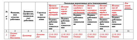 Журнал ознакомления работников с локальными нормативными актами ...