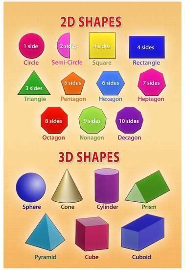 Education Discover 2d And 3d Shapes Educational Chart Poster Posters At