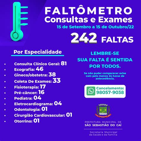 Faltômetro Diminui A Falta De Pacientes Em Consultas E Exames Fato Novo