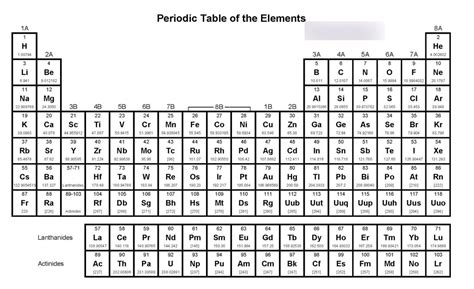 Periodic Table Test Review Brokeasshome