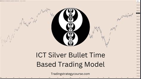 ICT Silver Bullet Strategy Time Based Trading Model