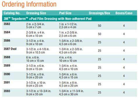 Tegaderm Pad Medicazione In Film Con Tampone Non Aderente