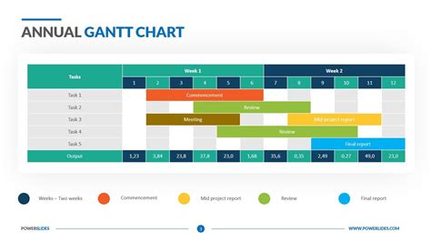 Gantt Charts PowerPoint Templates | Download Now | Powerslides™