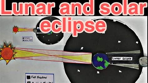 Solar And Lunar Eclipse Working Model Eclipse Model For School