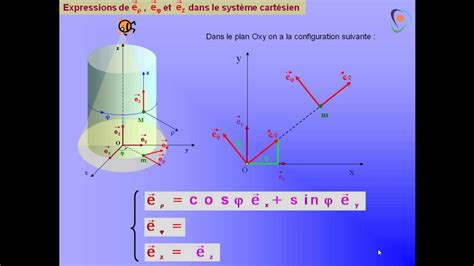 Coordonn Es D Un Vecteur Pdf Cours Exercices Examens