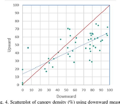 Figure From The Comparison Of Canopy Density Measurement Using Uav