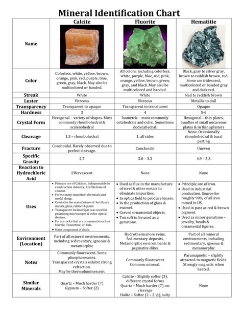 common mineral identification chart