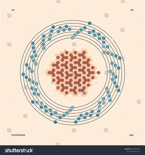 Bohr Model Representation Of The Plutonium Atom Royalty Free Stock