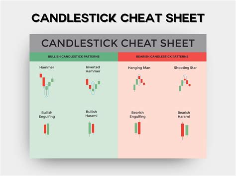 Candlestick Patterns Cheat Sheet Ubicaciondepersonas Cdmx Gob Mx