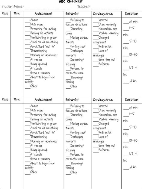 Abc Behaviour Chart Template