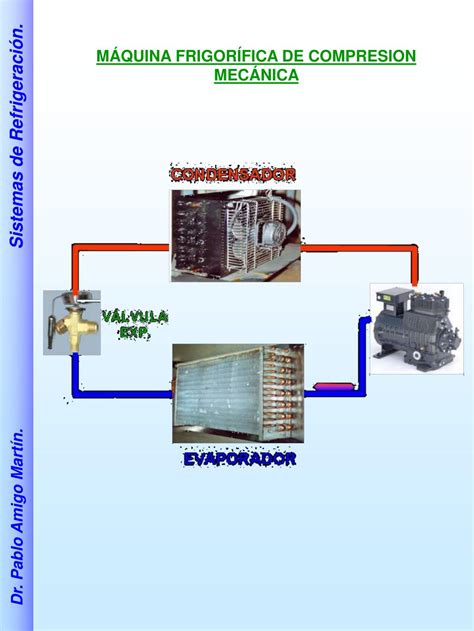 PPT SISTEMAS DE REFRIGERACIÓN DIRECTOS INDIRECTOS PowerPoint