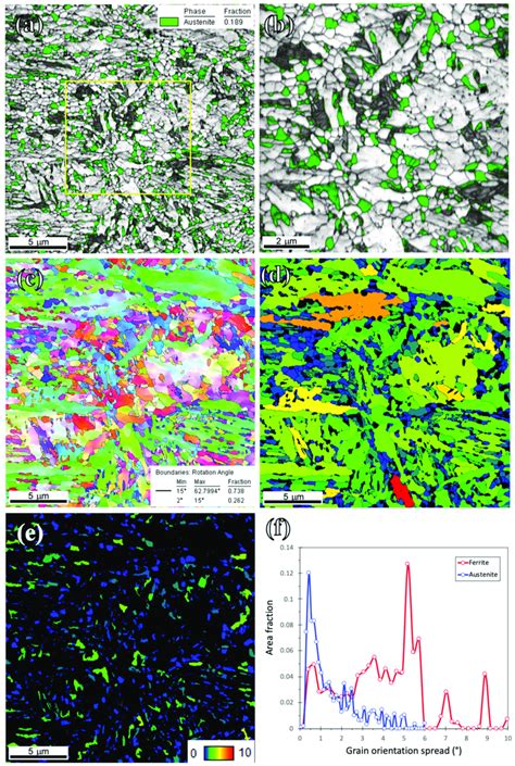 EBSD Maps Of The Def A650 Sample A IQ Map Overlayed By Phase Map