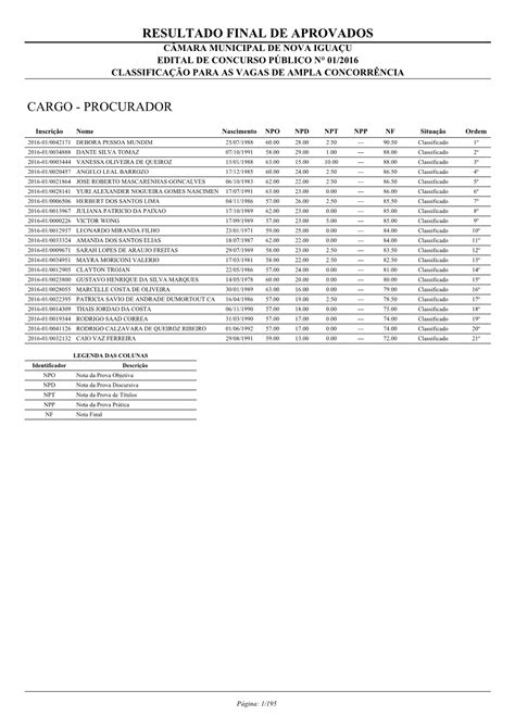 Classificação Para As Vagas De Ampla Concorrência DocsLib