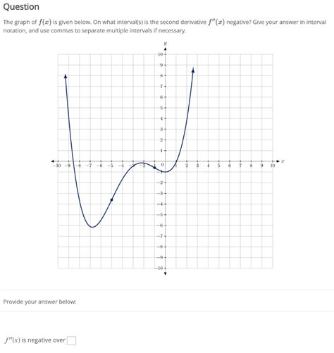 Solved The Graph Of F X Is Given Below On What Interval S Chegg