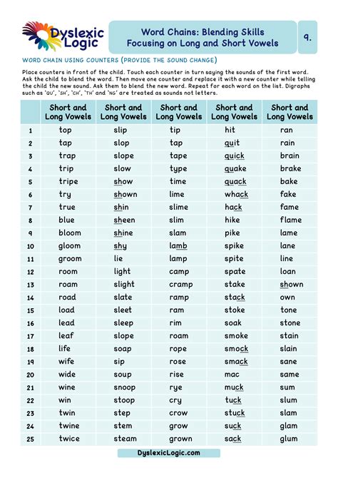 List Of Words With Vowel Pairs And Blends