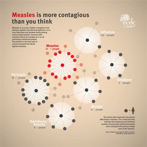 Bosnia measles outbreak spreading across Europe - VaccinesToday