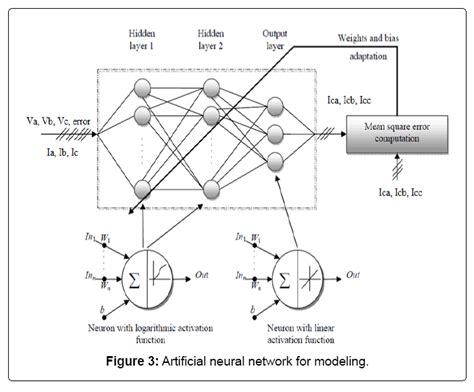 Electronic Systems Artificial Neural Network