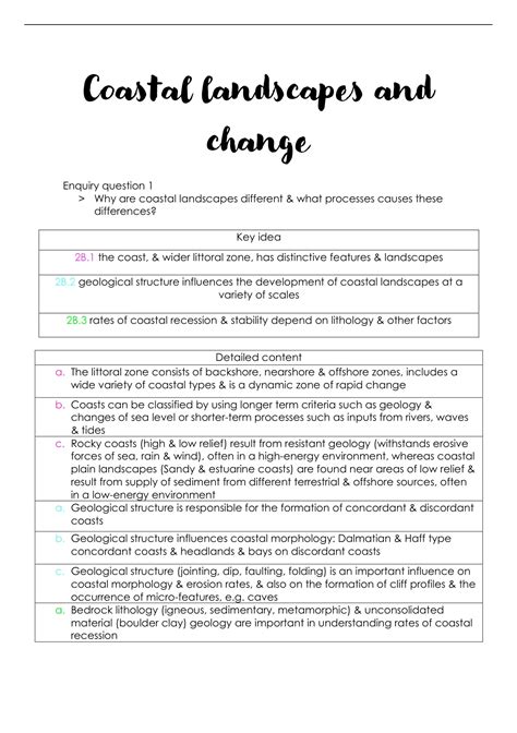 Summary Coastal Landscapes And Change Revision For A Level Edexcel