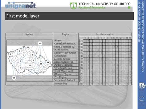 Ppt Innovative Methods Of Regional Availability Analysis As A Factor