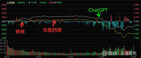 217投资日报 一、大盘情绪：＞两市指数放量冲高回落，成交额11939亿元；＞北向资金净流入6794亿元；＞涨停21家，跌停4家；二