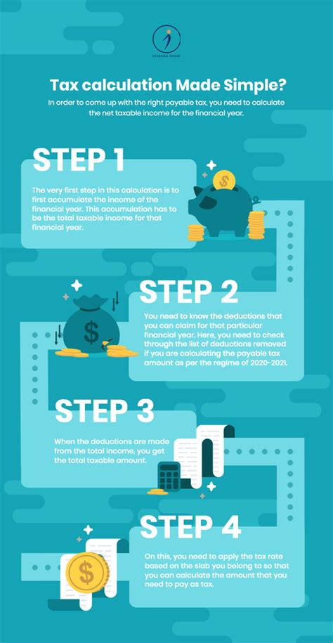 Simpler with Income tax Calculator 2020 - 21