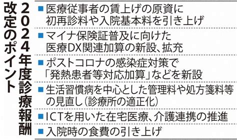 診療報酬：診療報酬改定 初診90円、再診40円上げ 賃上げ原資、加算 毎日新聞