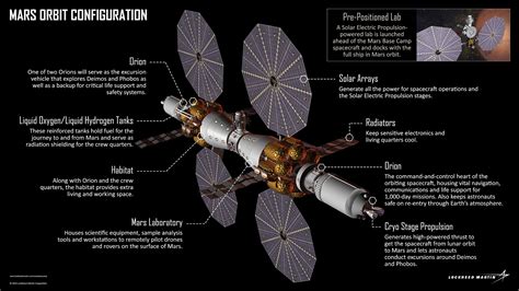 Human Mars Lockheed Martin S Mars Base Camp Concept