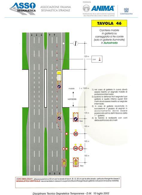 Manuale Per Il Segnalamento Dei Cantieri Stradali Assosegnaletica