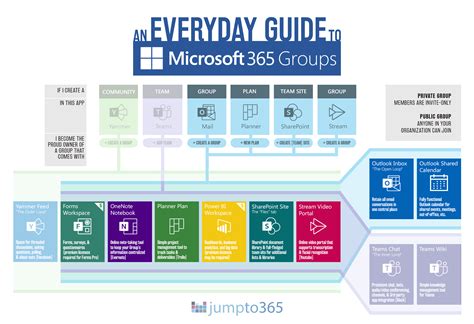 Microsoft Office 365 Infographics