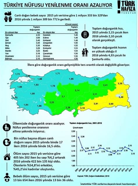 Fertility Rate Is Decreasing In Turkey Mapporn