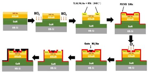 Crystals Free Full Text Process Of Au Free Source Drain Ohmic