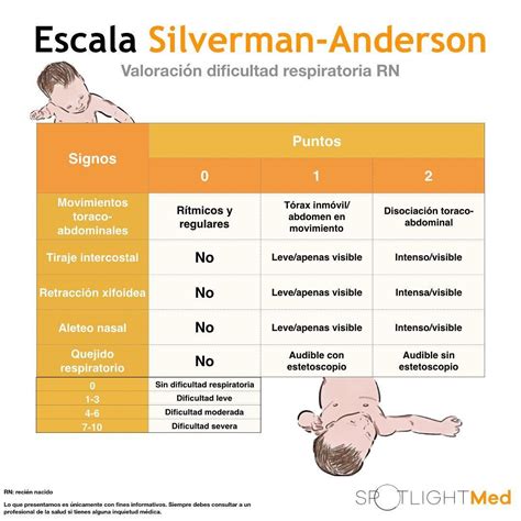 Escala De Silverman Anderson Para Dificultad Respiratoria Del Recién Nacido 👶🏼 Spotlightmed