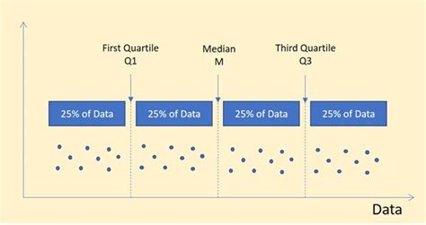 Quartile in Statistics: Detailed overview with solved examples | R-bloggers