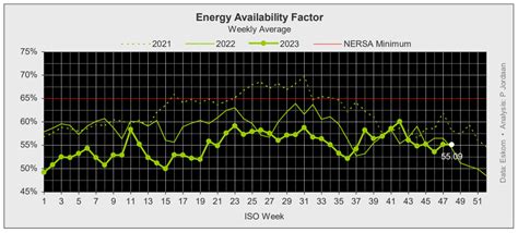 Stage 7 Load Shedding South Africa Dangerously Close To The Edge