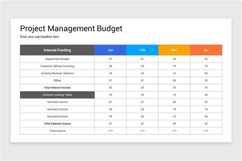 Project Budget PowerPoint Template | Nulivo Market