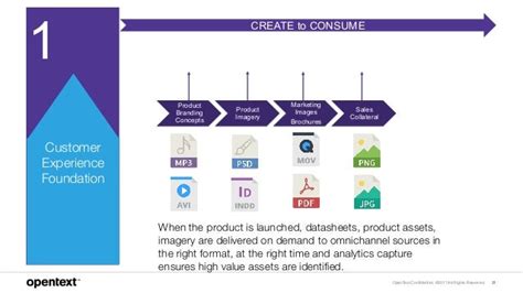 Opentext Digital Asset Management For Sap