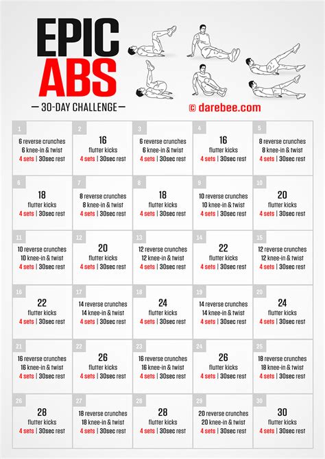 Epic Abs Challenge