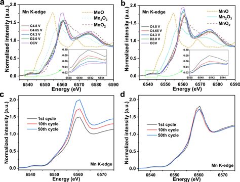 Electronic Structure Of Li Rich Mn Oxide Based Layered Cathode