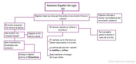 Corrientes O Movimientos Literariosmapas Conceptuales Literario Mapa