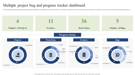 Top 10 Tracker Dashboard Templates with Examples and Samples