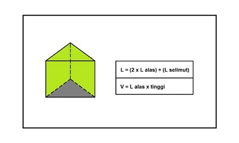 Cara Menghitung Volume Prisma Segitiga, 5 Contoh Soal