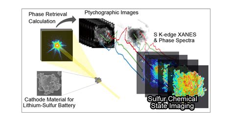 Visualization Of Sulfur Chemical State Of Cathode Active Materials For