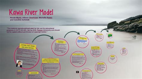 Kawa River Model By Allison Overhiser On Prezi