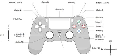 PS4 Button Mapping (Cheat Sheet) - FIRST - Chief Delphi