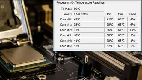 Temperature Cpu