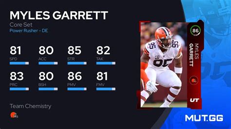 Myles Garrett Core Set 86 OVR Madden NFL 24 MUT GG